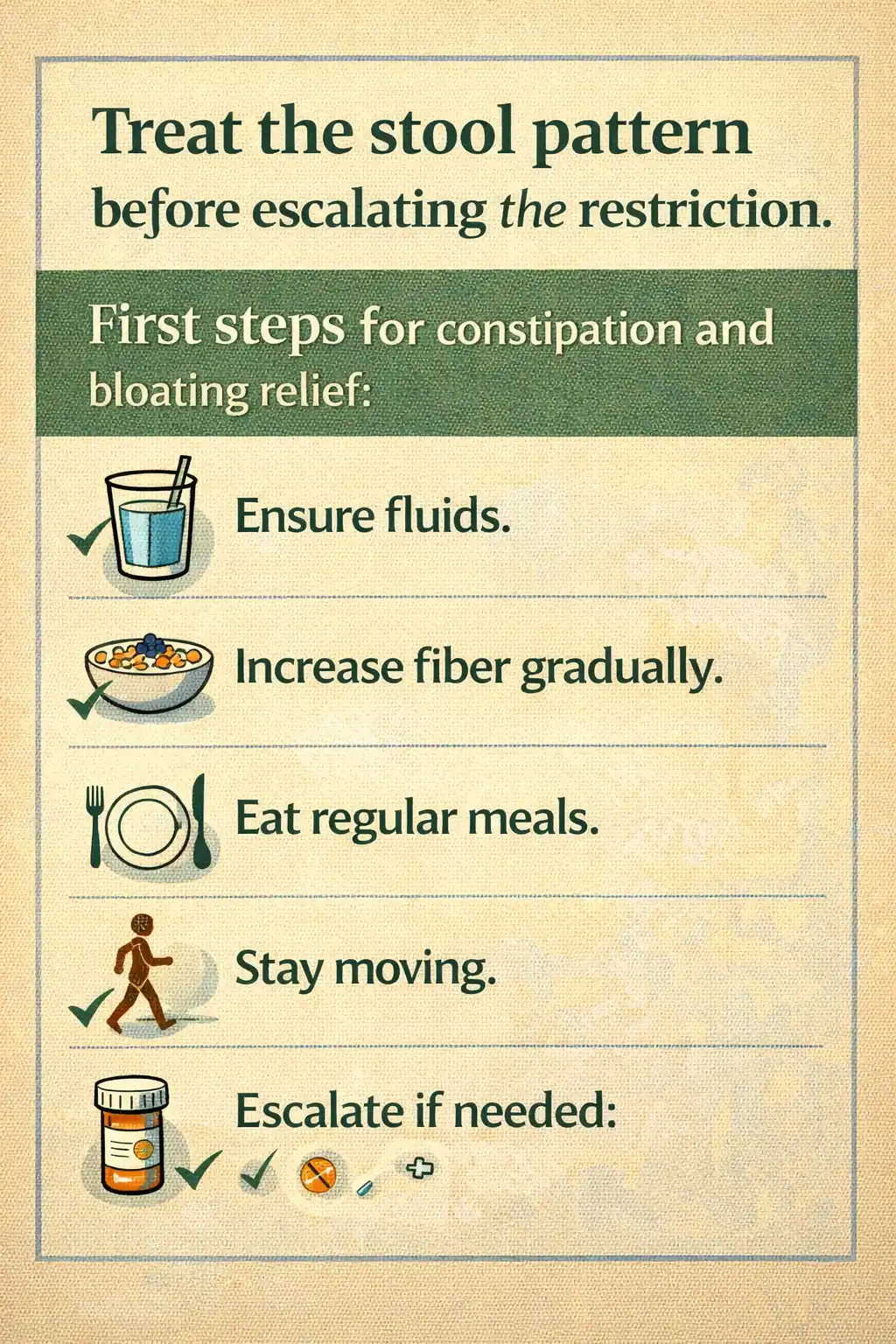 Treat the stool pattern before escalating the restriction. Checklist visual covering the first steps for constipation and bloating relief.
